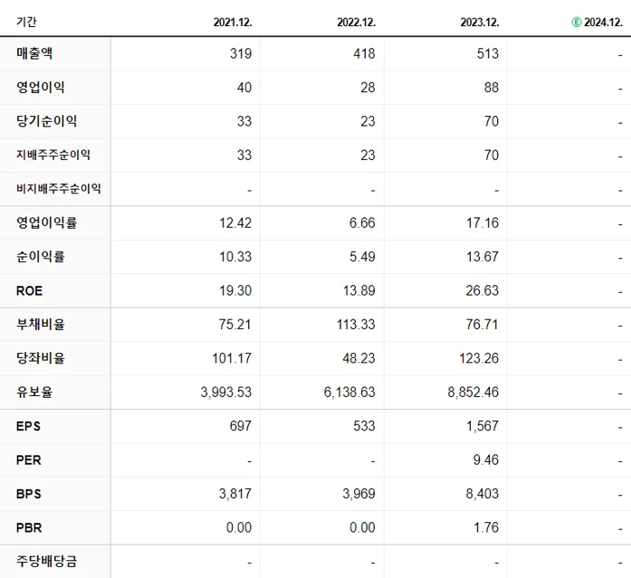 코츠테크놀로지 재무제표