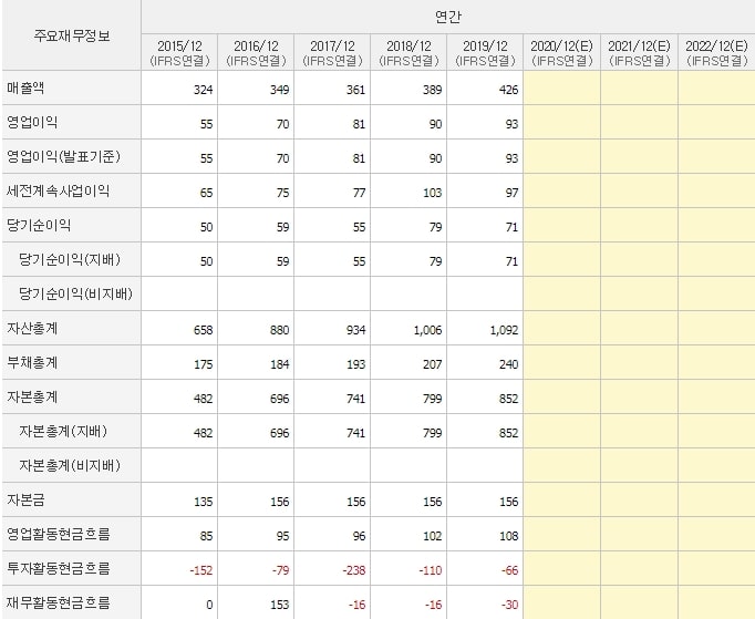 한국정보인증_재무제표