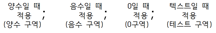 표시형식의 4개의 구역 이미지