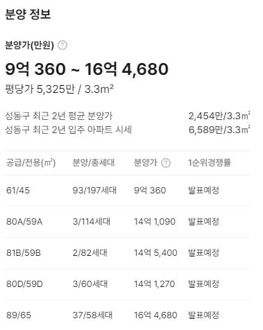 라체르보 푸르지오 써밋 19