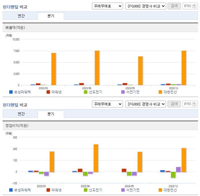 보성파워텍_업종분석