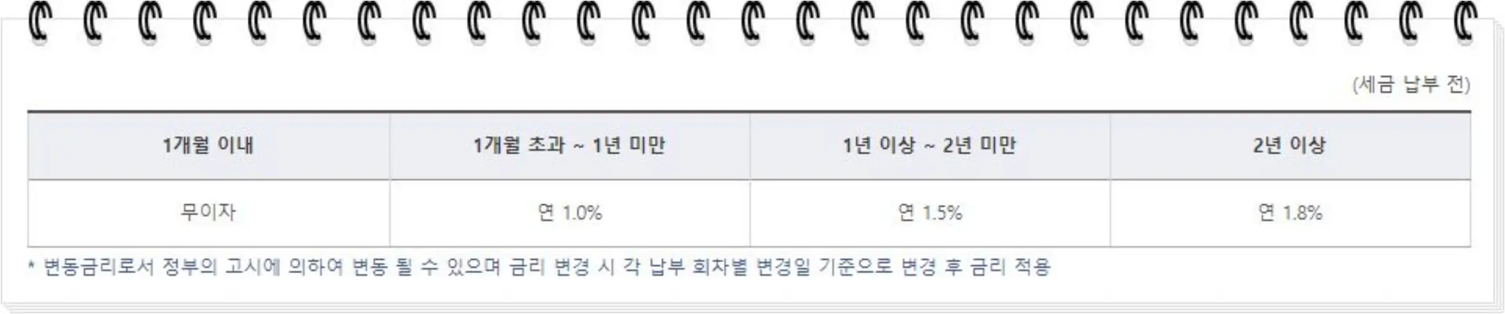 청약통장 약정이율