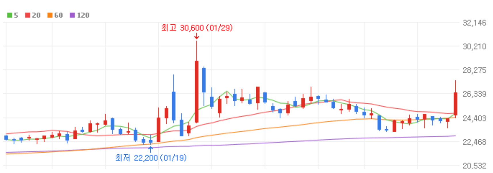 일본 전염병 관련주 독성쇼크증후군 STSS 테마주 대장주 상승 종목