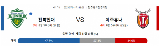  국내 축구  7월1일,  7월2일 전경기 분석