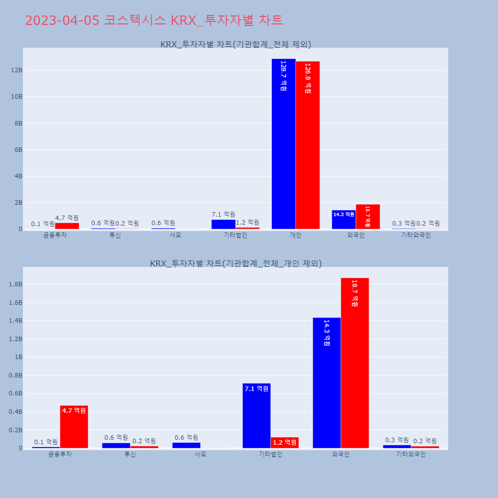 코스텍시스_KRX_투자자별_차트