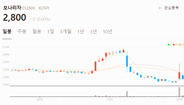 생리대 관련주 대장주 주식 TOP10