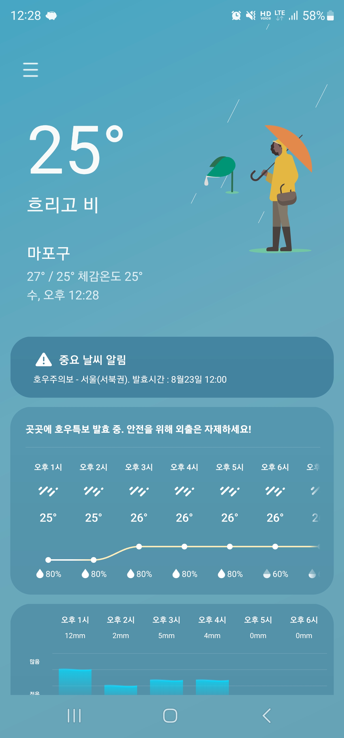  2023년 8월 23일 마포구 날씨