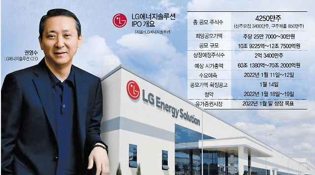 공모주린이를 위한 공모주에 대한 지식 4가지(공모주란? 공모주 청약방법, 캘린더, 갤러리) 공모주린이를 위한 공모주에 대한 지식 4가지(공모주란? 공모주 청약방법, 캘린더, 갤러리)