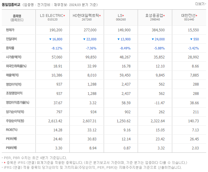 LS ELECTRIC_동종업비교자료