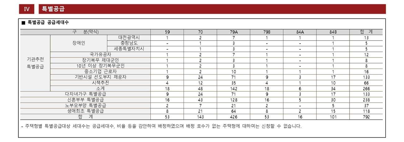 힐스테이트가장더퍼스트-18