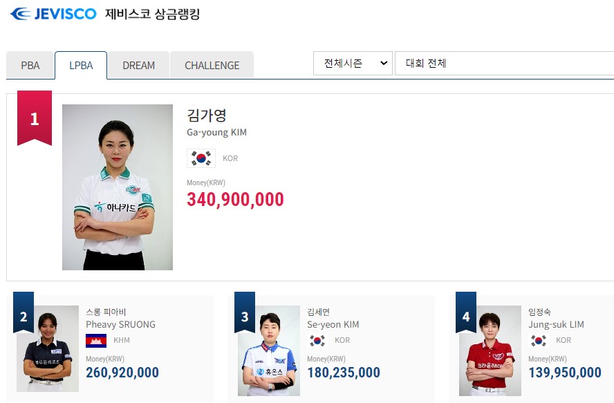 상금랭킹