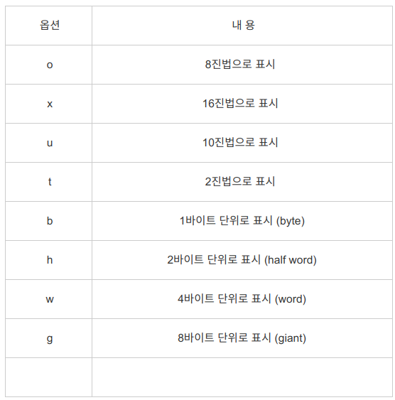  x/print 명령어 사용법