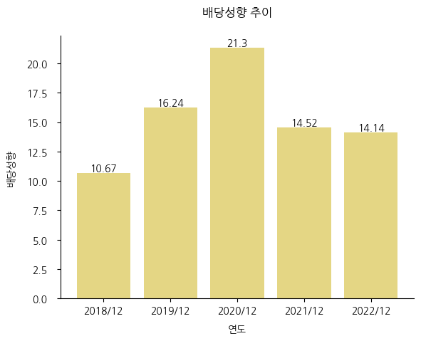 한국타이어앤테크놀로지-배당성향-추이