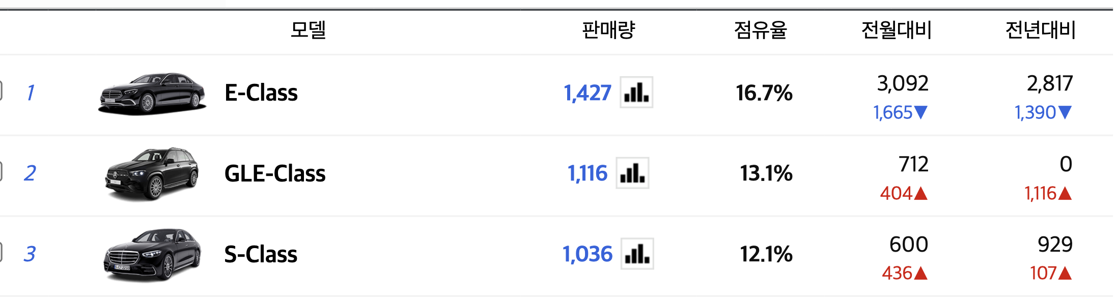 2024 벤츠 S-클래스 마이바흐 가격 풀체인지 성능 연비(+개인적인 견해)