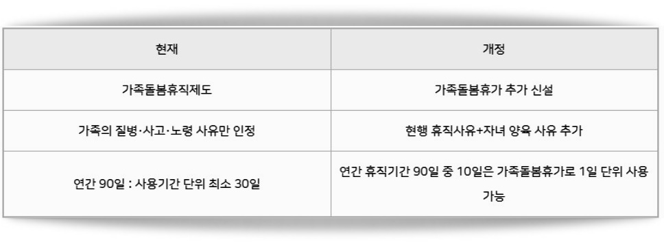  육아정책 가족돌봄휴가, 휴직 제도 알아봤습니다.