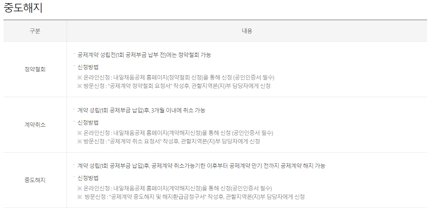 청년내일채움공제 중도해지 및 환급금 - 혁빠기의 책파기 청년내일채움공제 중도해지 및 환급금 - 혁빠기의 책파기