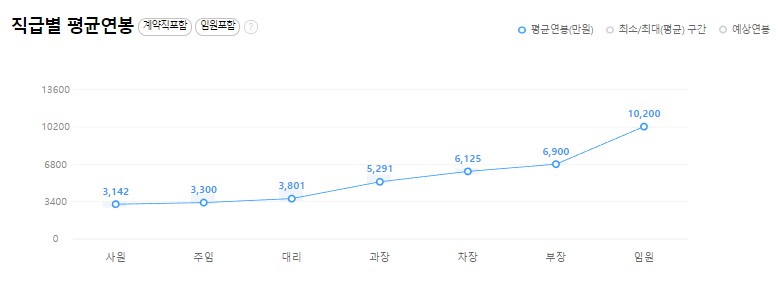 ㈜천재교과서 이미지