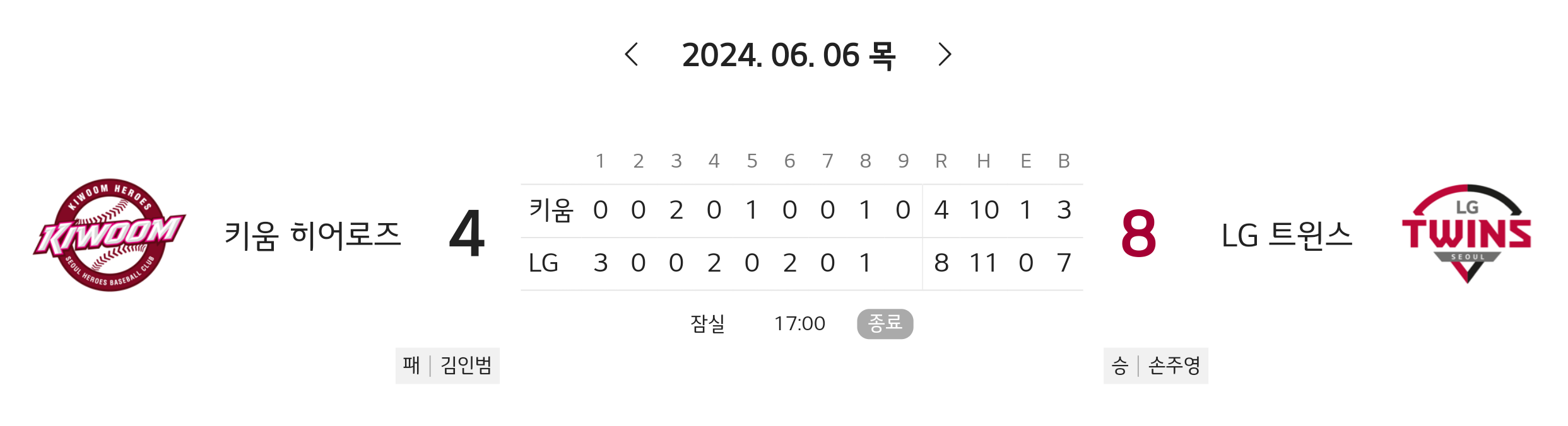 [LG트윈스] 2024 KBO 6월 6일 경기 결과 (63/144)