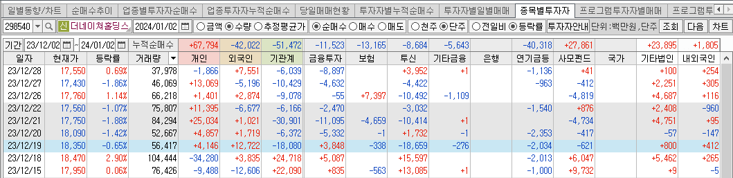 더네이쳐홀딩스-종목별투자자