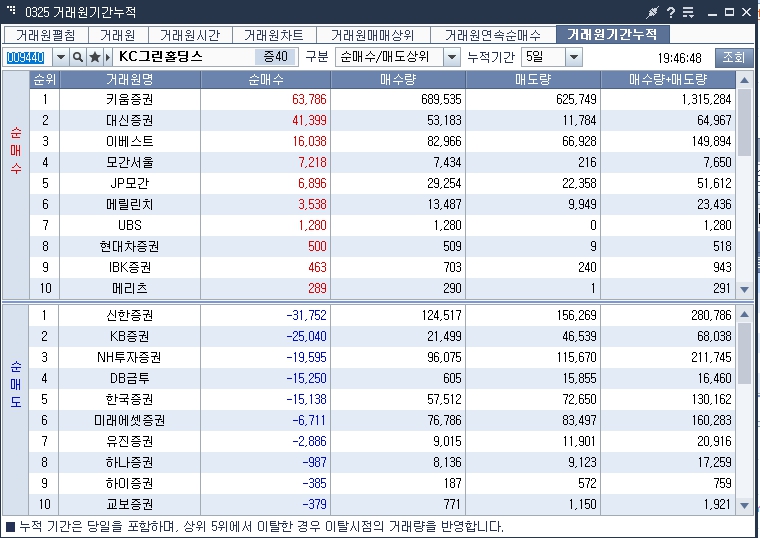 탄소중립 관련주식