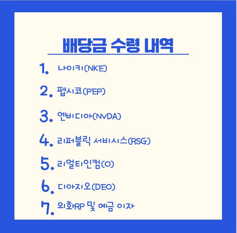 배당금 수령 내역