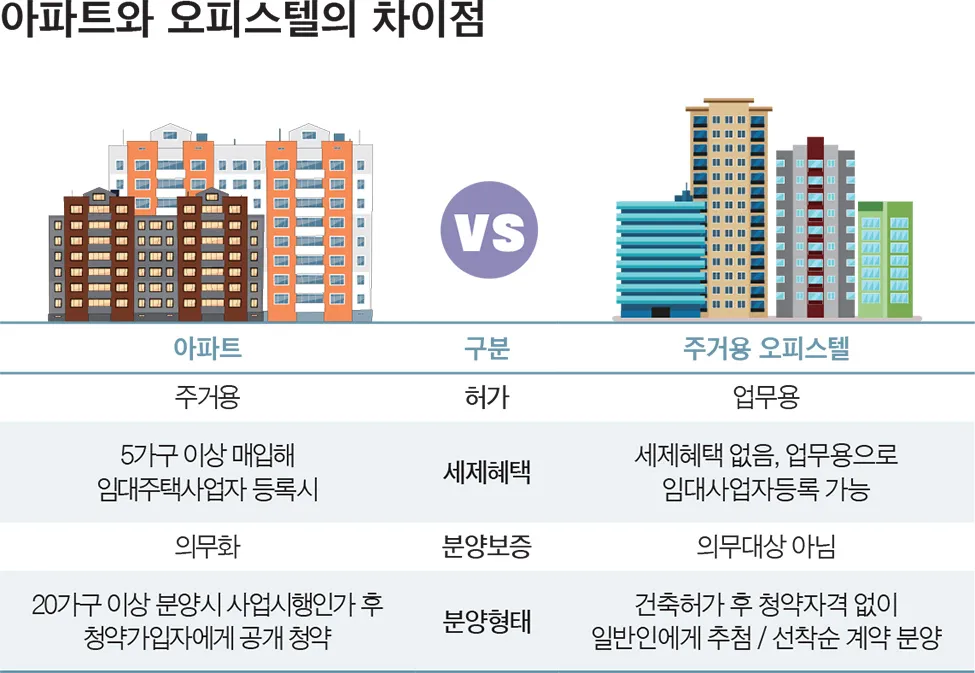 주거용 오피스텔 취득세_5