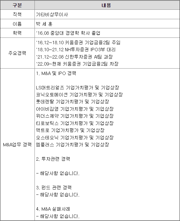키움스팩10호 주요경력 상무이사