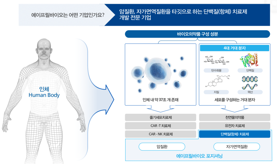 에이프릴바이오1