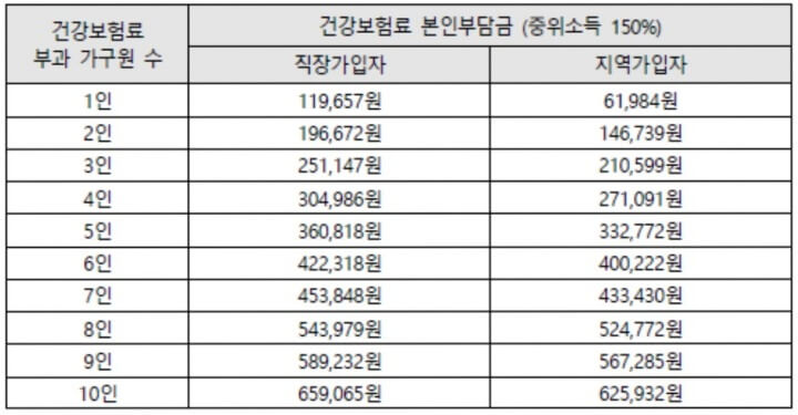 2024 서울 청년수당 신청자격