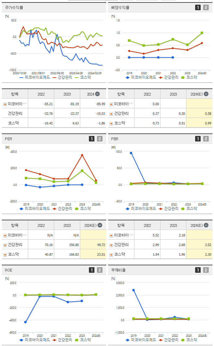 미코바이오메드_섹터분석