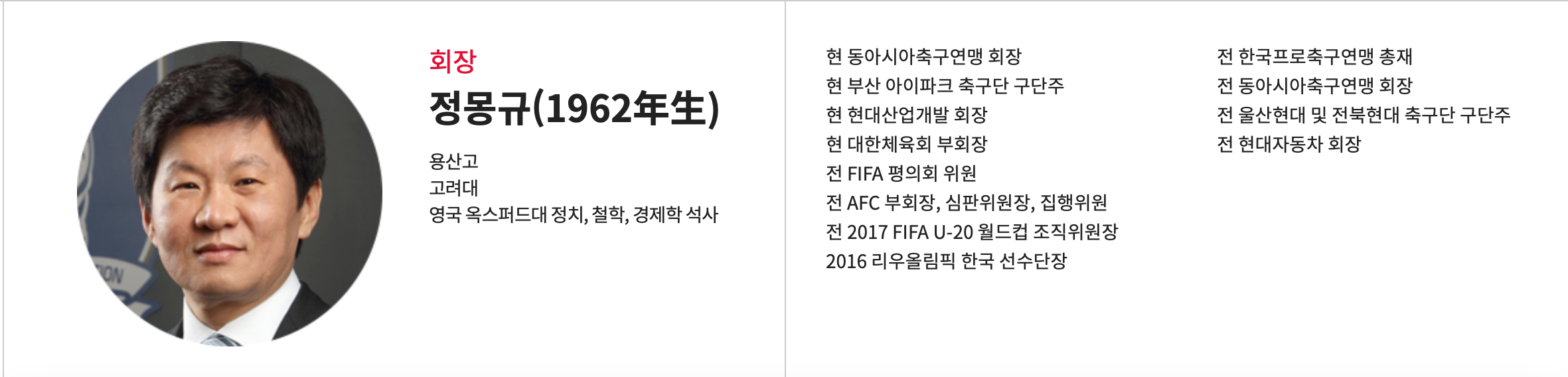  정몽규 대한축구협회장, 3선 도전을 위해 후보등록의사 표명서 제출