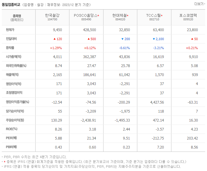한국철강_동종업비교자료