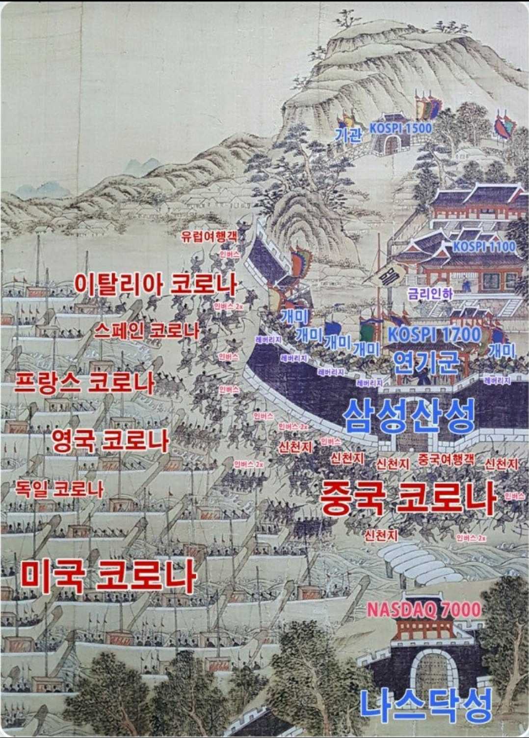  코스피는 1300에 도달 할 것인가.? (Kodex200 선물 인버스 2x)
