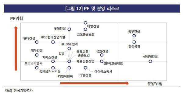 부동산 PF 우려 현실화&#44; 태영건설 워크아웃 신청