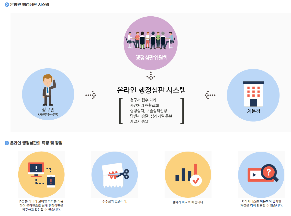  행정심판