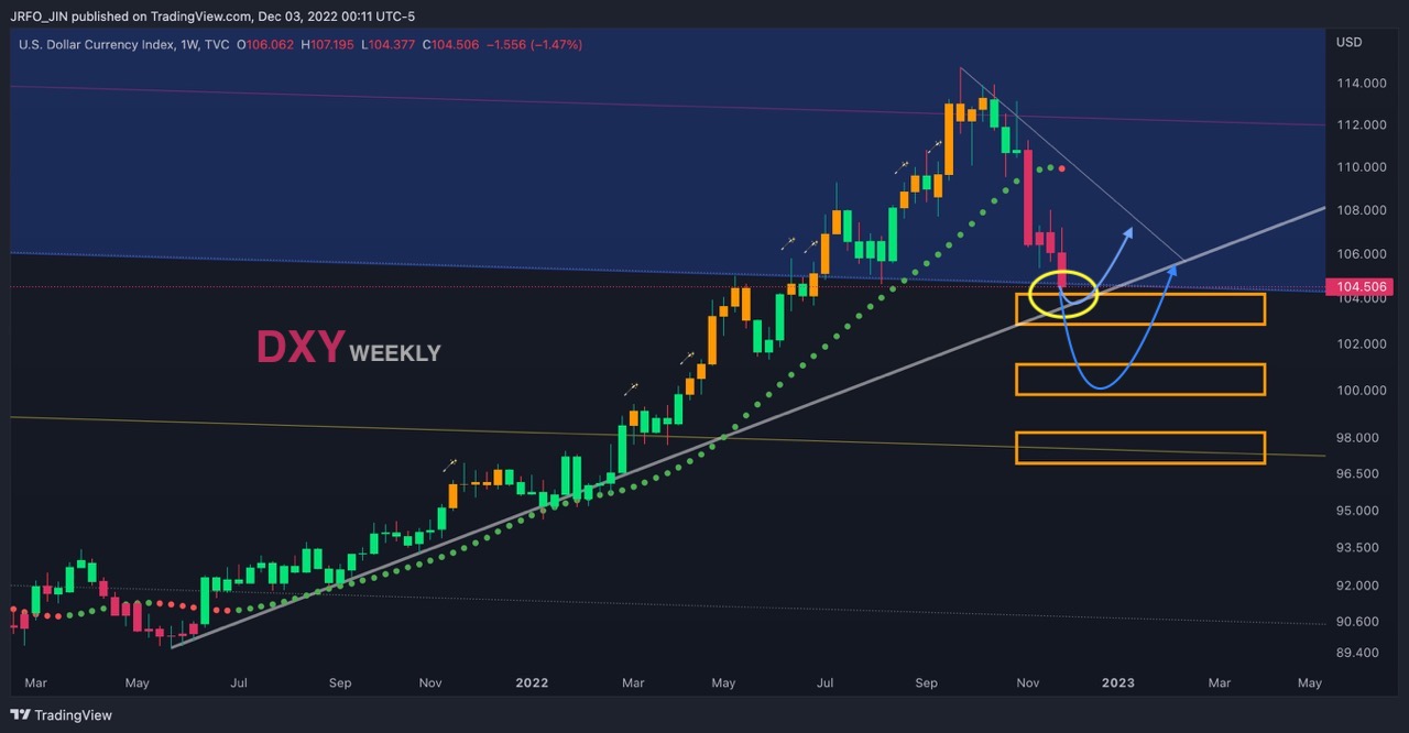 USD&amp;#44; Euro&amp;#44; Yen&amp;#44; Yuan &amp; Won 1