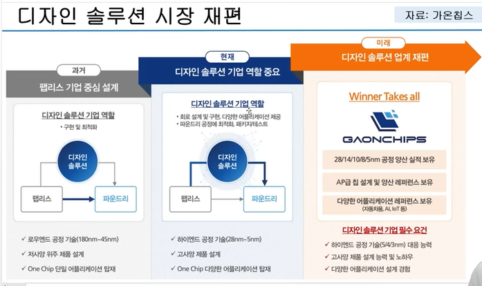 디자인 솔루션 시장 재편