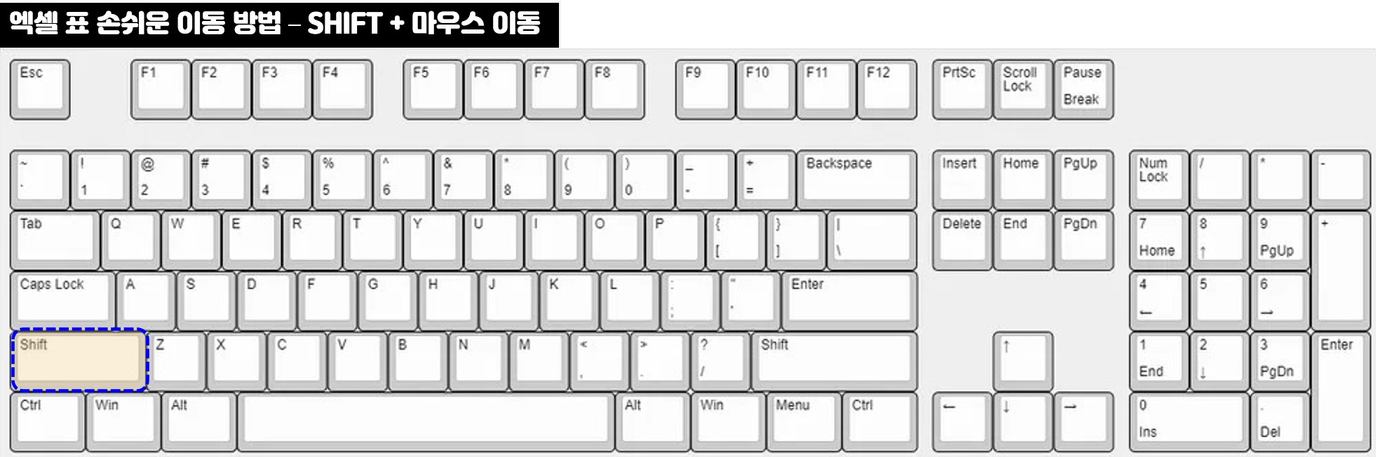 엑셀 셀 이동 방법 - 단축키 사용