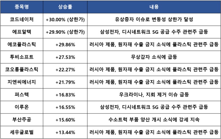  삼성전자, 미국 5G 시장 확대 디시 네트워크 수주 : 특징주 및 마감시황
