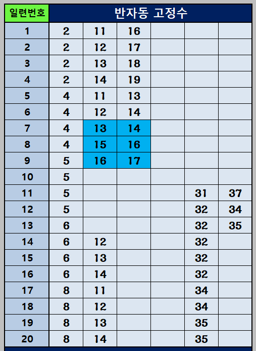 반자동 조합1~20