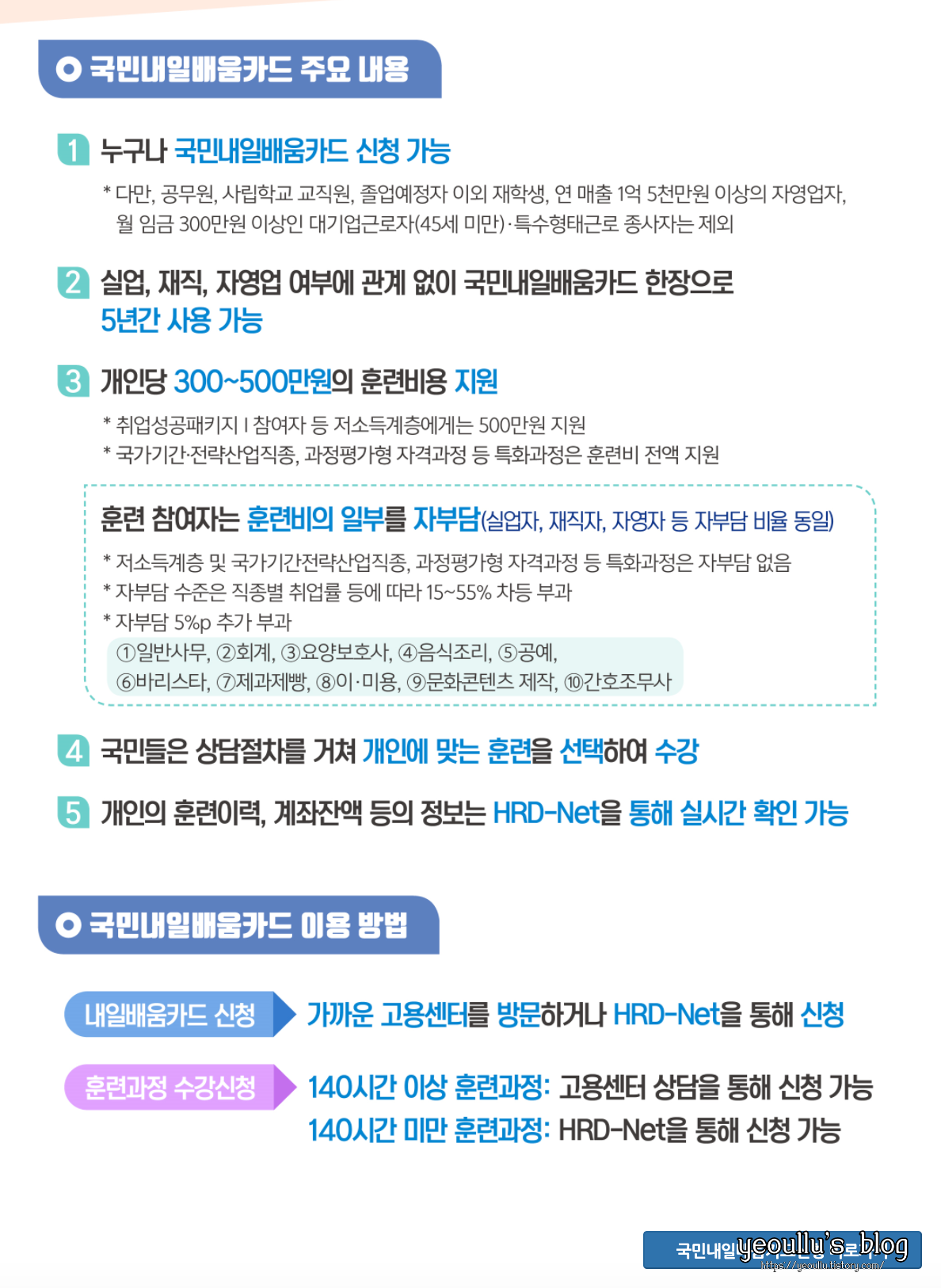 국민내일배움카드-정보