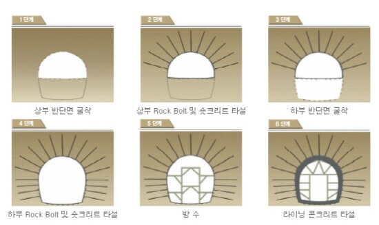 NATM-공법
