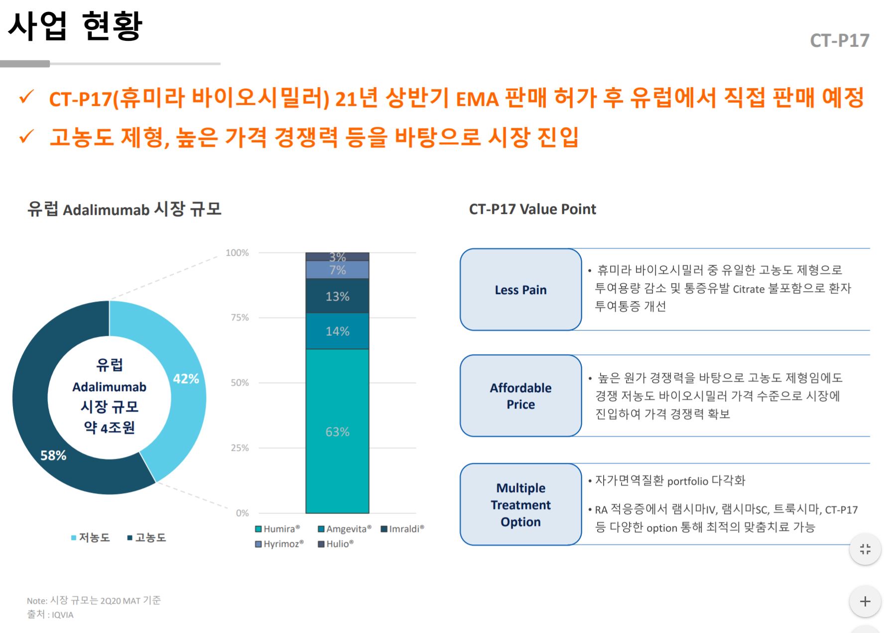 셀트리온 휴미라 바이오 시밀러