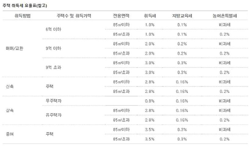 아파트 평수계산기