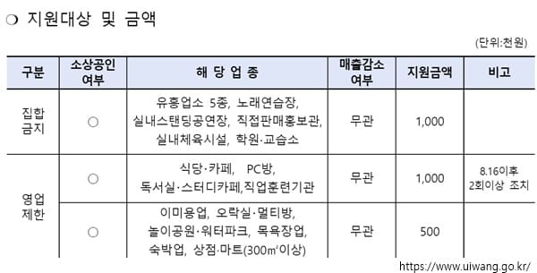 경기도 행복지원자금 신청 방법