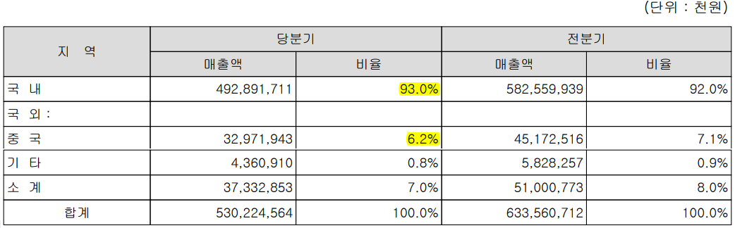 케이씨주 이미지