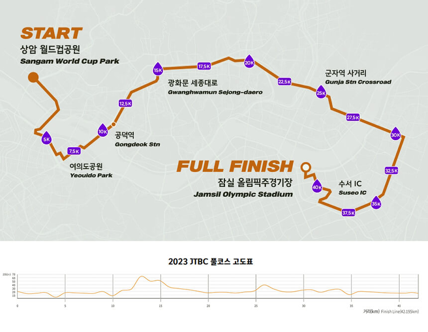 2023 JTBC 서울마라톤-풀코스-이미지