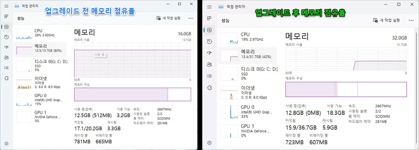 델노트북-XPS15-업그레이드-전과후-메모리점유율