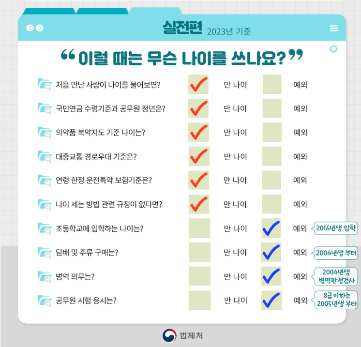  만나이 도입 오늘부터! 2023년 6월28일 스타트!