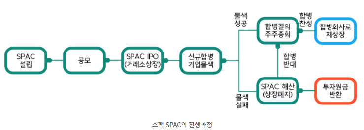  [스팩주/SPAC] 격주별 매수 프로젝트 시작하기
